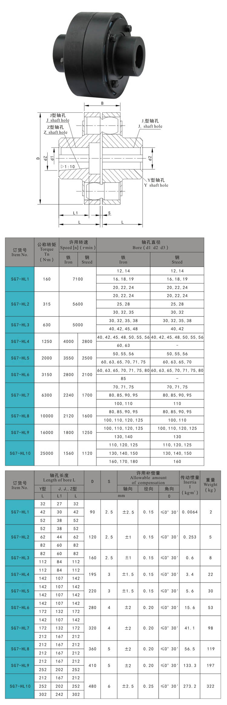 SG7-HL 尺寸 (1) - bisagra de la puerta, pestillo de tiro, pestillo de la puerta, bloqueo de la manija, pestillo de compresi&oacute;n