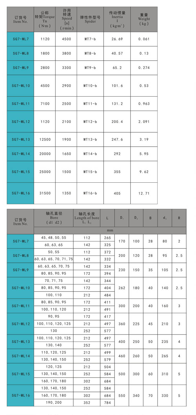 SG7-ML h (2) - bisagra de la puerta, pestillo de tiro, pestillo de la puerta, traba de la manija, pestillo de compresi&oacute;n