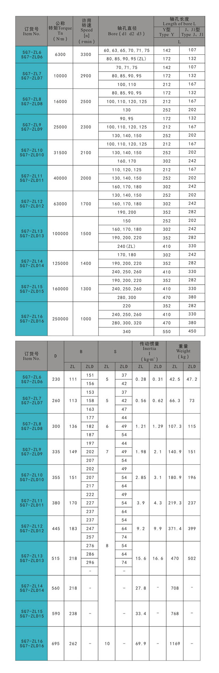 SG7-ZL.ZLD h (2) - bisagra de la puerta, pestillo de extracci&oacute;n, pestillo de la puerta, bloqueo de la manija, pestillo de compresi&oacute;n