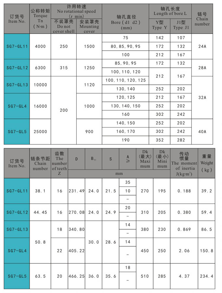 SG7-GL 尺寸 (2) - bisagra de la puerta, pestillo de tiro, pestillo de la puerta, traba de la manija, pestillo de compresi&oacute;n