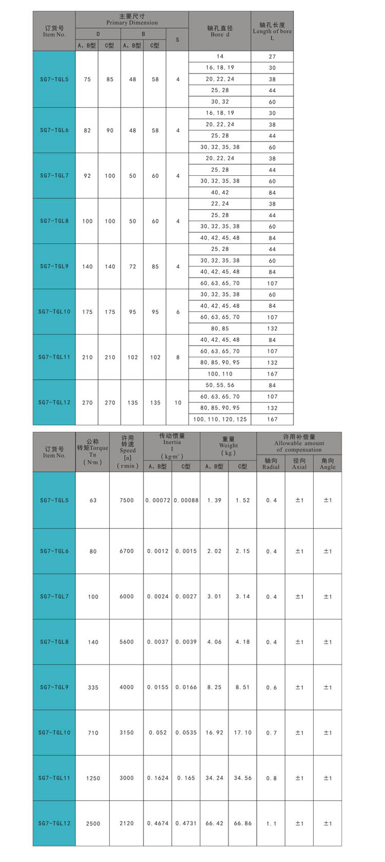 SG7-TGL h (2) - bisagra de la puerta, pestillo de extracci&oacute;n, pestillo de la puerta, traba de la manija, pestillo de compresi&oacute;n