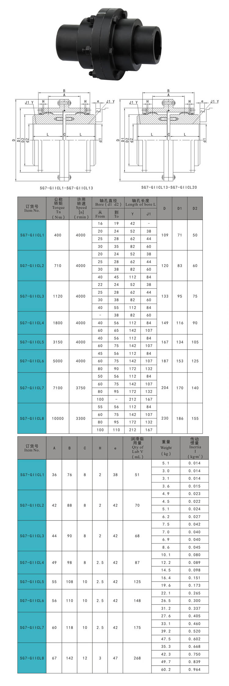 SG7-GIICL 尺寸 (1) - bisagra de la puerta, pestillo de tiro, pestillo de la puerta, bloqueo de la manija, pestillo de compresi&oacute;n
