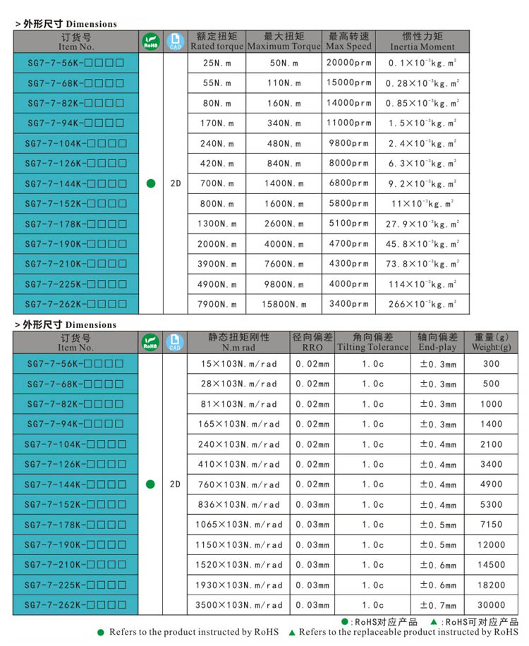 SG7-7 尺寸 (2) - bisagra de la puerta, pestillo de extracci&oacute;n, pestillo de la puerta, bloqueo de la manija, pestillo de compresi&oacute;n