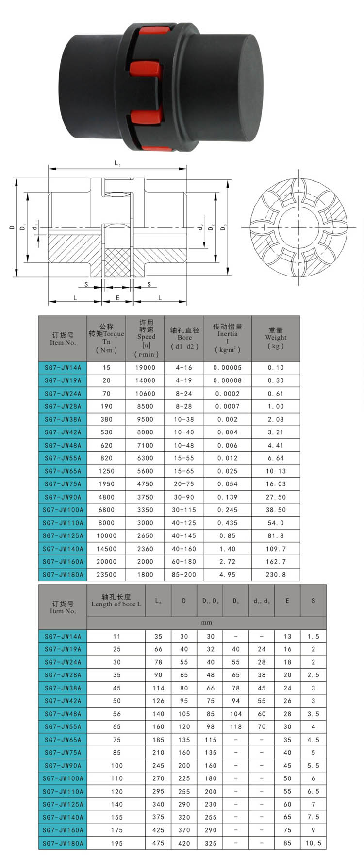 SG7-JW h -bisagra exterior, pestillo, pestillo de la puerta, cerradura de la manija, pestillo de compresi&oacute;n