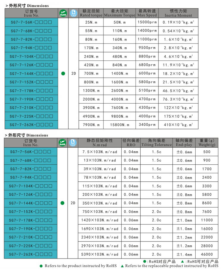 SG7-7-WP 尺寸 (2) - bisagra de la puerta, pestillo de tiro, pestillo de la puerta, bloqueo de la manija, pestillo de compresi&oacute;n