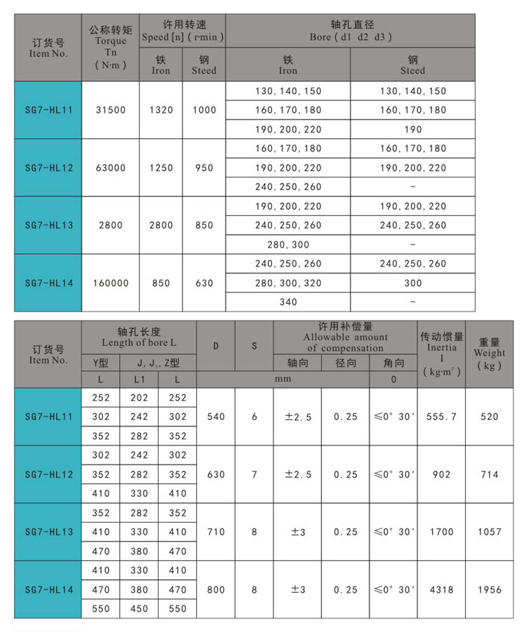 SG7-HL 尺寸 (2) - bisagra de la puerta, pestillo de tiro, pestillo de la puerta, bloqueo de la manija, pestillo de compresi&oacute;n