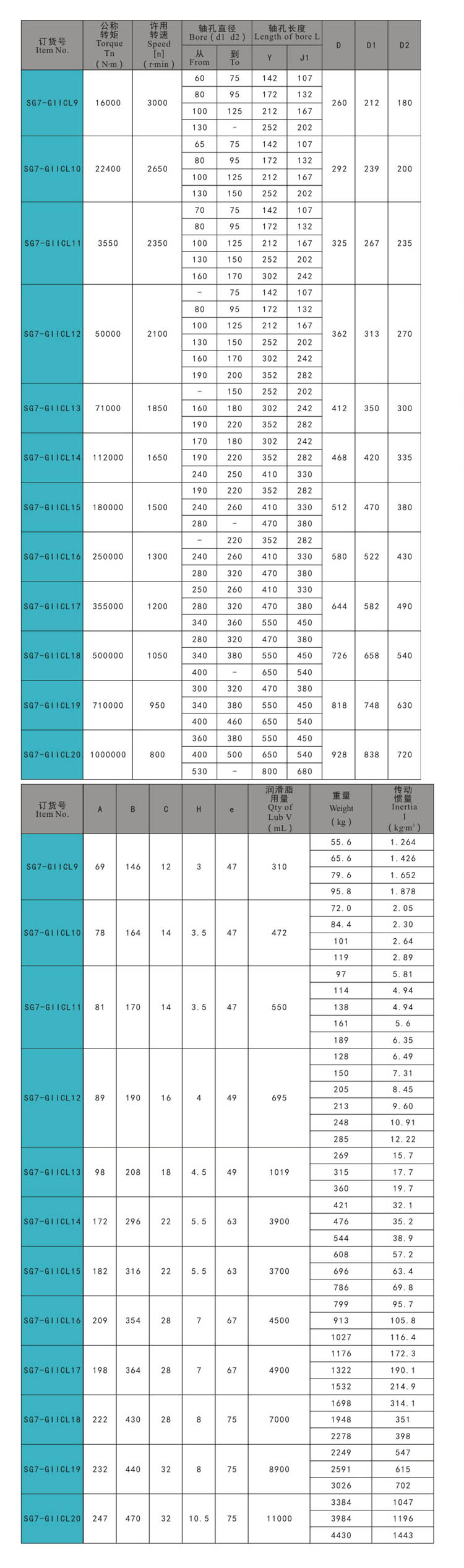 SG7-GIICL h (2) - bisagra de la puerta, pestillo de tiro, pestillo de la puerta, bloqueo de la manija, pestillo de compresi&oacute;n
